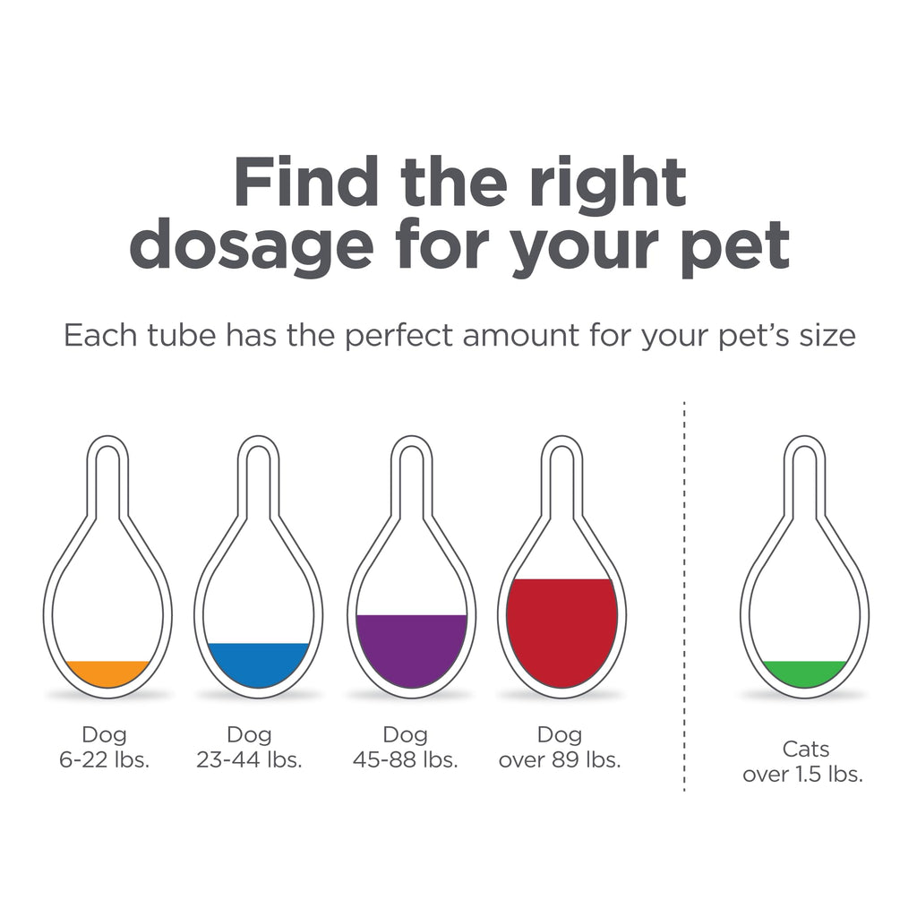 Flea and Tick Topical for Cats 3 Dose M120