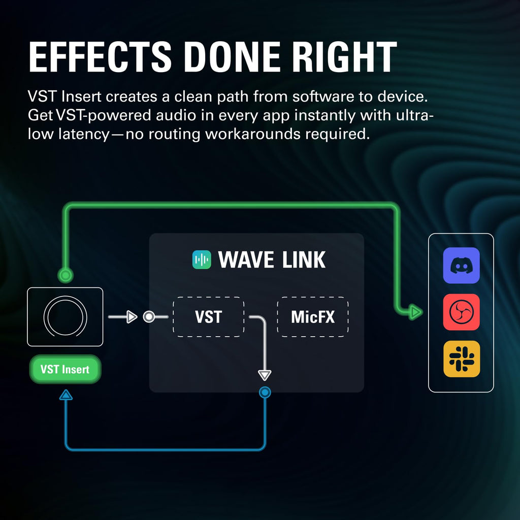 USB Audio Interface and DSP Mixer V3487
