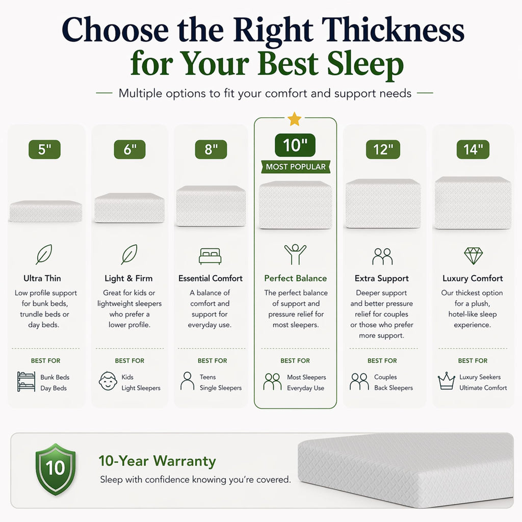 Twin Size 5 Inch Memory Foam Mattress D789089