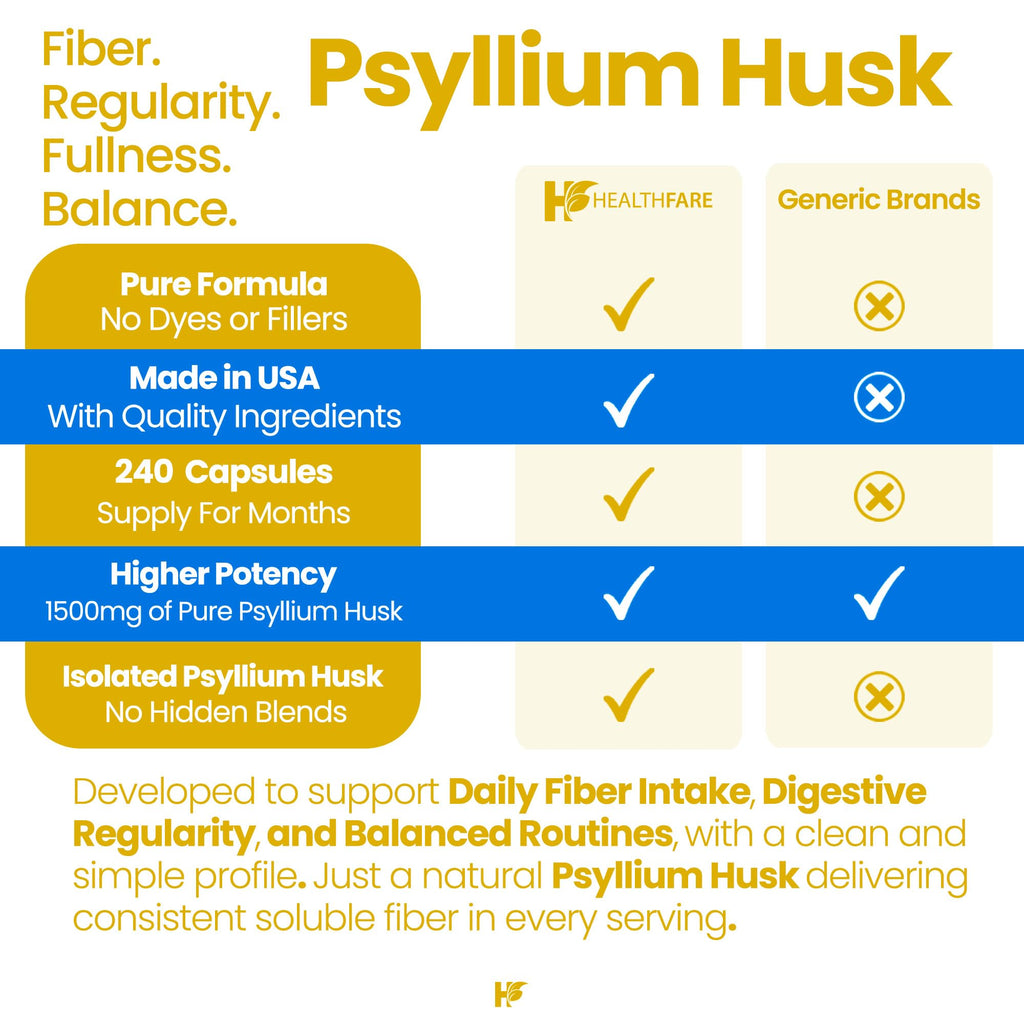 1500mg 240 Vegan Capsules Psyllium Husk Fiber Supplement H847