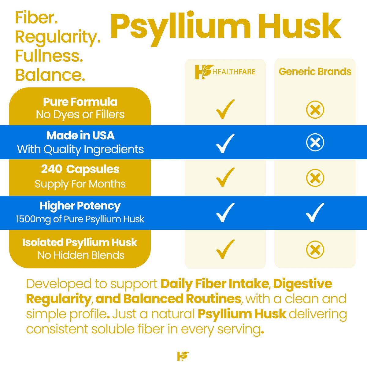 1500mg 240 Vegan Capsules Psyllium Husk Fiber Supplement H847