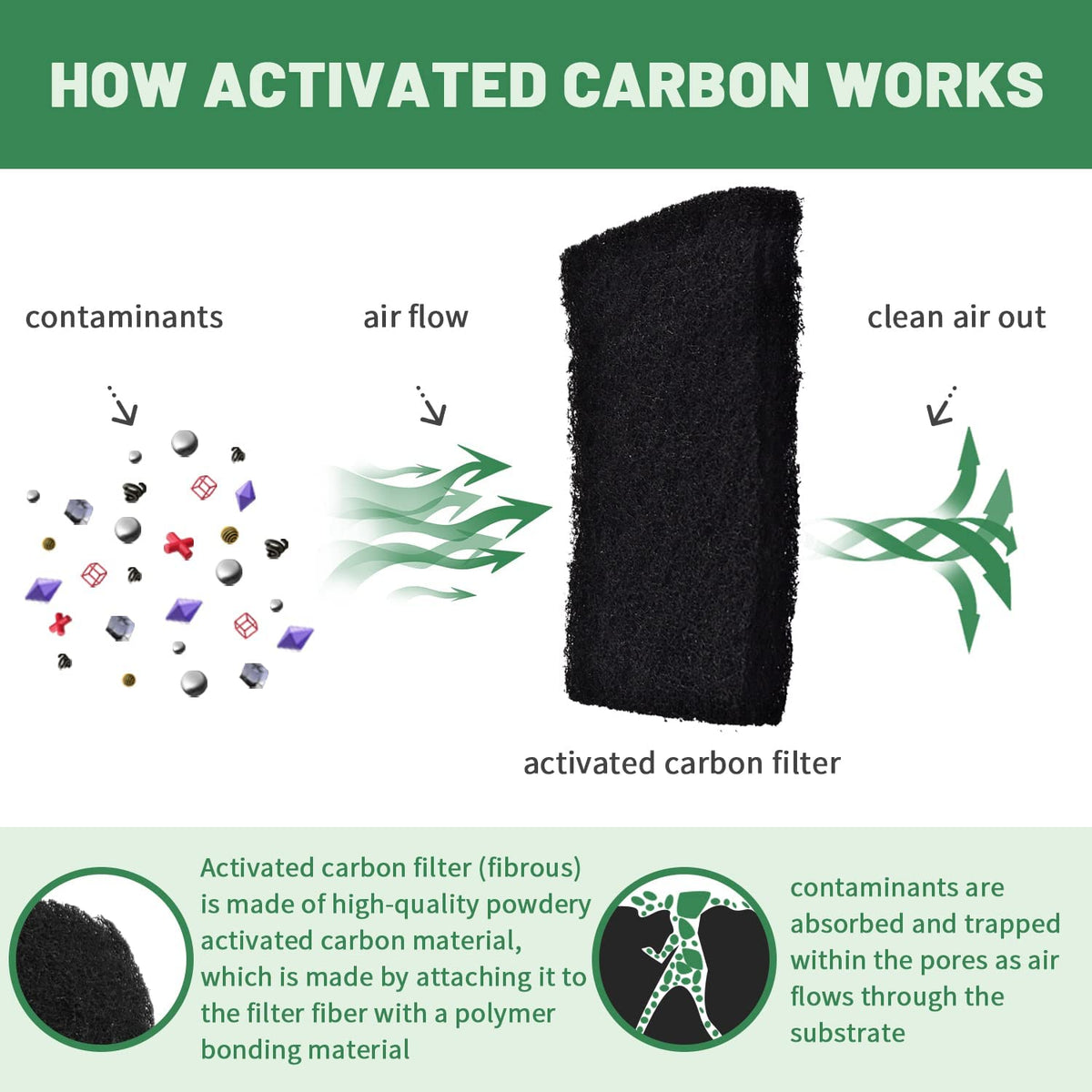 Activated Carbon Cat Litter Box Replacement Filters 4 Pack N3816