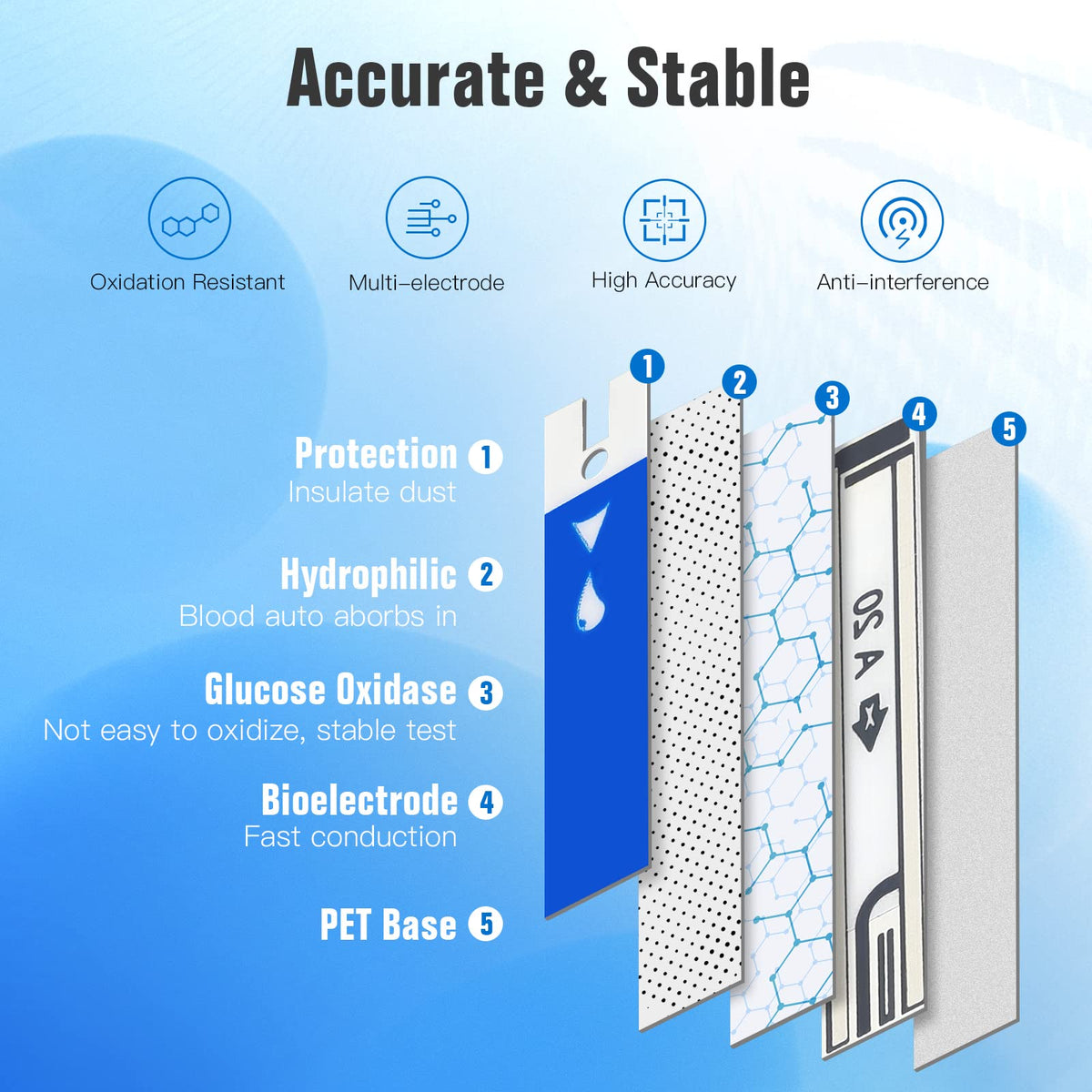 Blood Glucose Test Strips E884