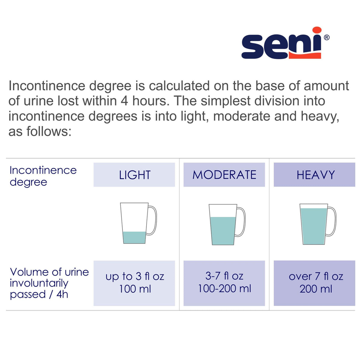Unisex Adult Incontinence Briefs 22-31 in 12 ct O1051