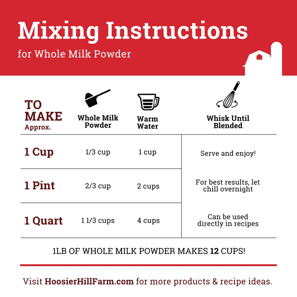Whole Milk Powder 1 Pound O535173