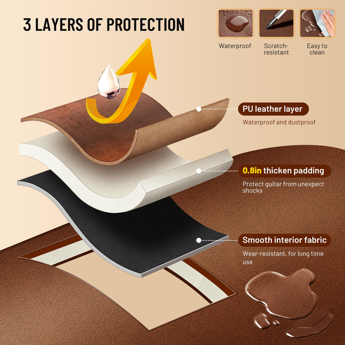 0.8in Thick Padding Waterproof Acoustic Guitar Case U648596